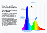Ocushield - Clip On - Anti Blue Light Adult Unisex Glasses & UV Filtering Technology - Adult Size