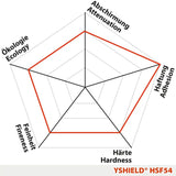 YSHIELD HSF54 | Standard shielding paint | 5 liter