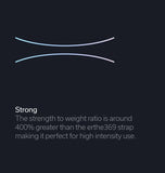 GroundedKiwi - Earthing Shoe Straps
