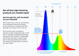 Ocushield - Anti Blue Light Filter for MacBook Air & Pro With Privacy + Anti-Glare & Anti-Bacterial Technology