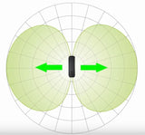 Safe and Sound Pro II RF Meter