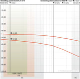 YSHIELD® ECO54 Ecological Shielding Paint - 5 Liter