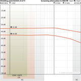 YSHIELD® ECO54 Ecological Shielding Paint - 5 Liter