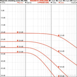 YSHIELD® M6L-85 | Six-Layer Magnetic Field Shielding Film Laminated