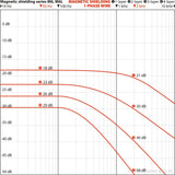 YSHIELD® M6L-9X | Six-layer magnetic field shielding film laminated | Width 90 cm | 1 Meter