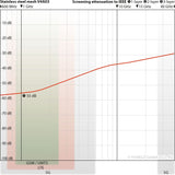 YSHIELD® V4A03 Stainless Steel Mesh - 55 dB EMF Shielding | Width 90 cm