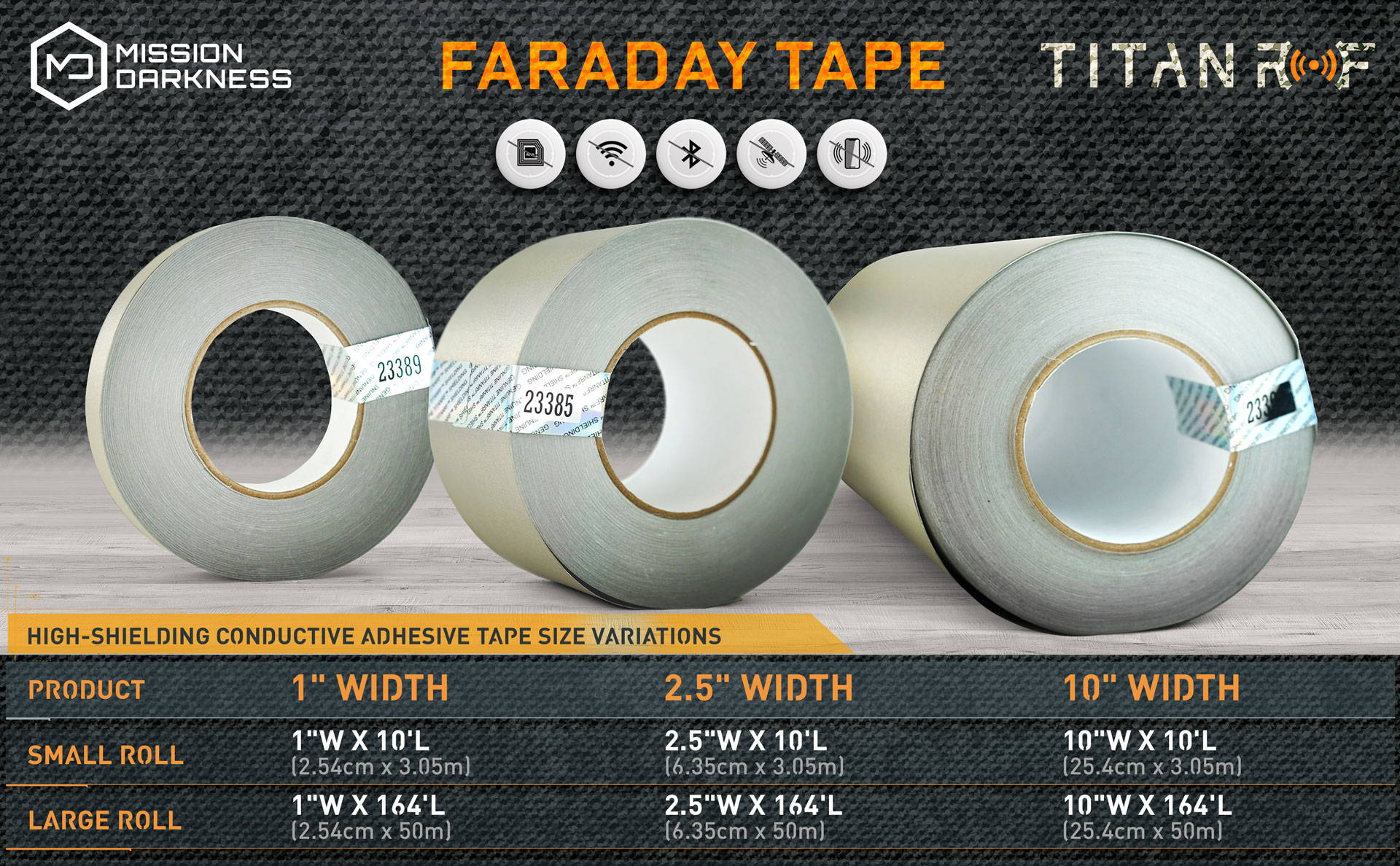 Mission Darkness TitanRF Faraday Fabric - Standard